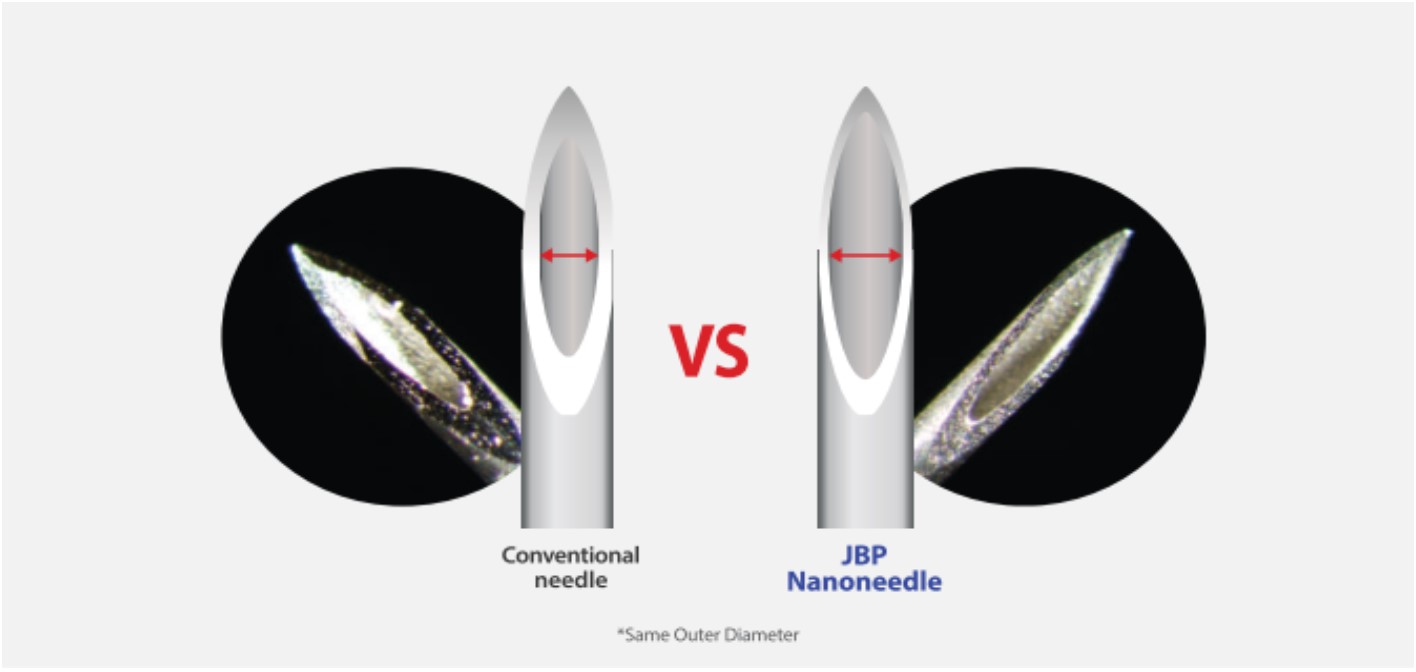 Поперечный срез JBP Nanoneedle