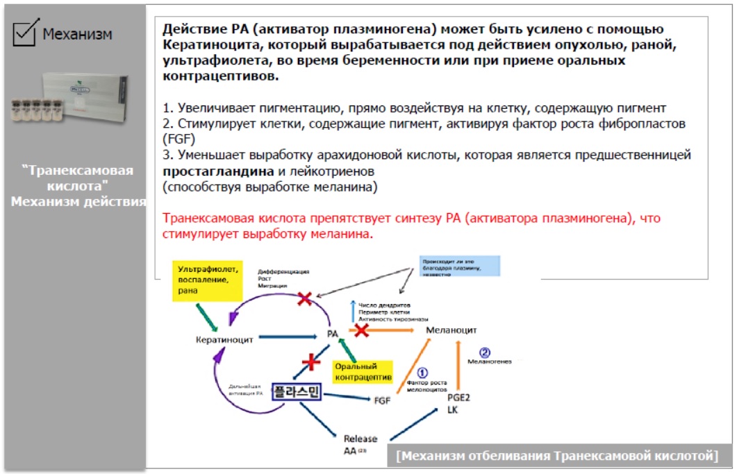 Принцип работы PN Cell White